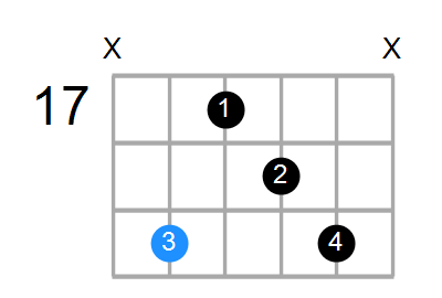 Emin6(add9) Chord